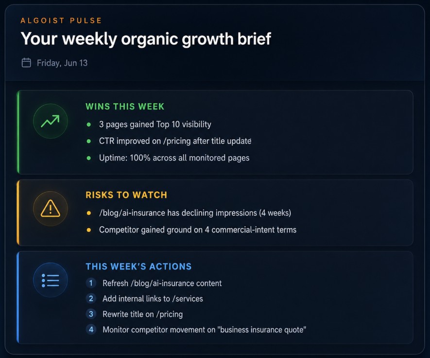 Algoist Pulse weekly organic growth brief showing wins, risks to watch, and prioritized actions